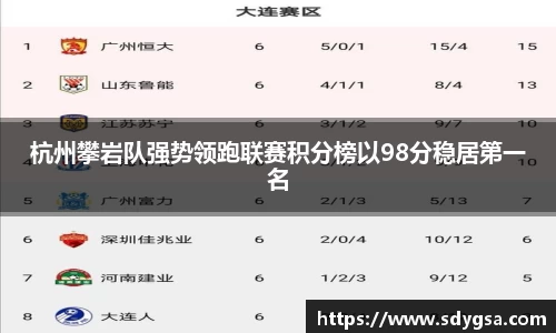 杭州攀岩队强势领跑联赛积分榜以98分稳居第一名