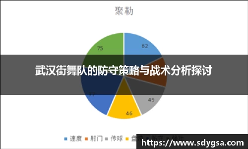 武汉街舞队的防守策略与战术分析探讨